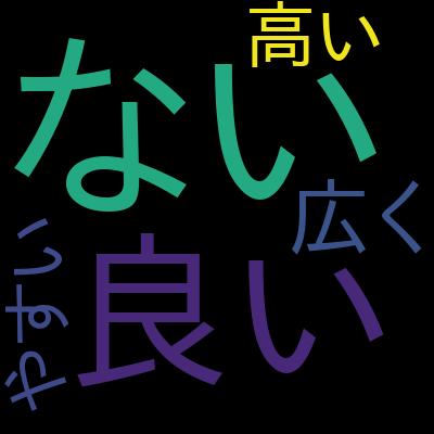 Javaで学習するユニットテスト～JUnitで基礎からじっくり習得する～を受講した感想の一覧