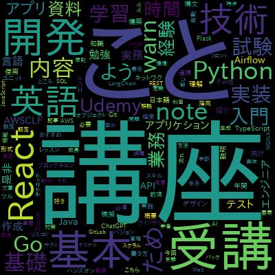 Javaで学習するユニットテスト～JUnitで基礎からじっくり習得する～で学習できる内容