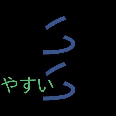 JavaSE8　インタフェース　ラムダ式　ストリーム　集中コースを受講した感想の一覧