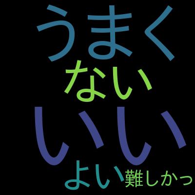 [JIRA編]React Hooks/TypeScript + Django REST APIで作るオリジナルJIRAを受講した感想の一覧