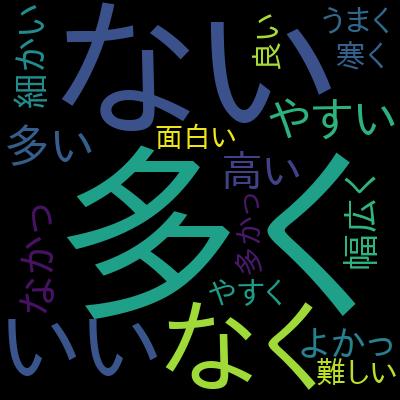 【ベストセラー完全日本語化】AWS 認定ソリューションアーキテクト アソシエイト SAA-C03 対応 2023 最新版を受講した感想の一覧