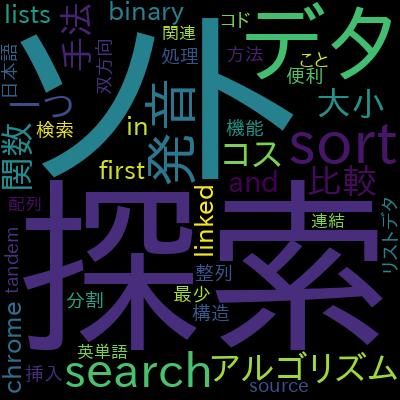 JavaScript Algorithms and Data Structures Masterclassで学習できる内容