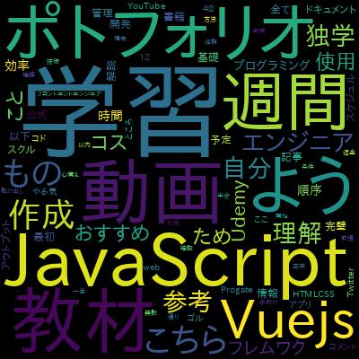 JavaScriptをとことんやってみよう【超初心者から脱初心者へレベルアップ】【わかりやすさ重視】で学習できる内容