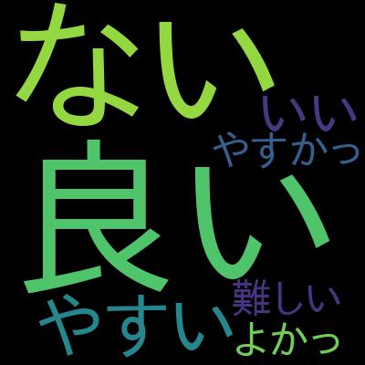 動かして身につく。RailsAPIとNuxt.jsで作るJWT（JSONWebToken）ログイン認証【22時間超解説】を受講した感想の一覧