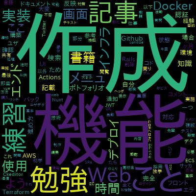 動かして身につく。RailsAPIとNuxt.jsで作るJWT（JSONWebToken）ログイン認証【22時間超解説】で学習できる内容