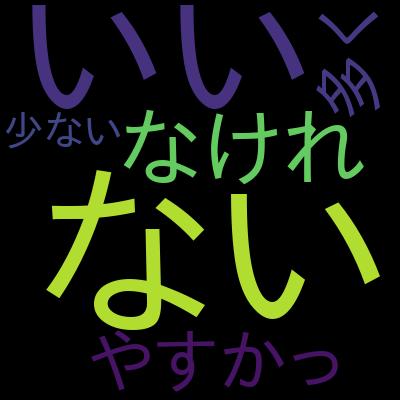 令和6年版:参考書の著者直伝！【基本情報技術者試験　科目A】講座　基礎理論から経営戦略までの全範囲を網羅を受講した感想の一覧