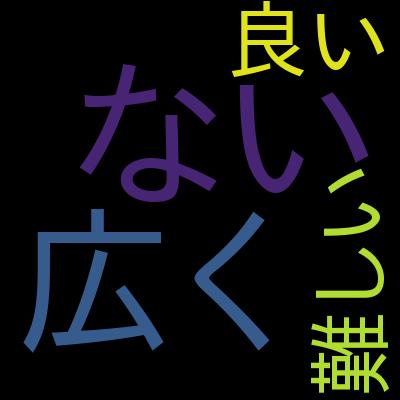 令和6年版：参考書の著者直伝！【基本情報技術者試験　科目B】Javaプログラミング言語を使った、科目B対策専門コースを受講した感想の一覧