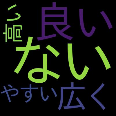 米シリコンバレーDevOps監修！超Kubernetes完全入門【優しい図解説とハンズオン】を受講した感想の一覧