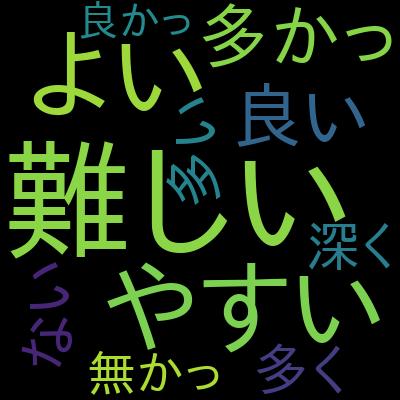 【Laravel】業務レベルのWebAPI開発を受講した感想の一覧