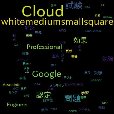 GCP Google Associate Data Practitioner Practice Test Examで学習できる内容