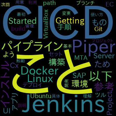 Learn DevOps: CI/CD with Jenkins using Pipelines and Dockerで学習できる内容