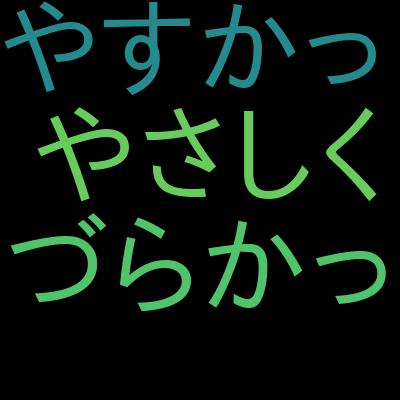 現役アーキテクトが教える『Java Advanced編』Java SEの高度な機能を習得／専門性を高め差別化を図る方へを受講した感想の一覧