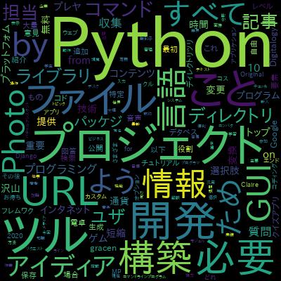 Learn Python: Build a Virtual Assistantで学習できる内容