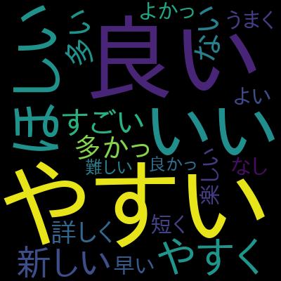 はじめてのVue.js 3 入門！jQuery を使わないウェブ開発 - 導入からアプリケーション開発まで体系的に学ぶを受講した感想の一覧