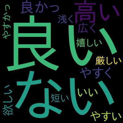 ～始めから効率よく学ぶ～ 基本情報技術者試験 最速 合格講座を受講した感想の一覧