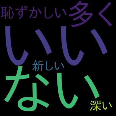 「Life Style アートを楽しむ」第1回：アートって何？を受講した感想の一覧