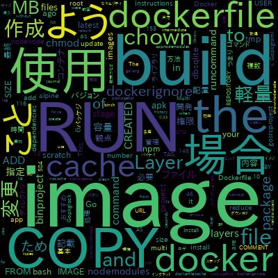 米シリコンバレーDevOps監修！超Docker完全入門【優しい図解説とハンズオンLab付き】で学習できる内容