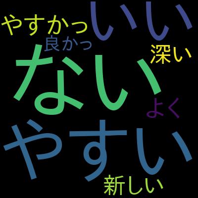 【LPIC-3】305-300Linux仮想化・コンテナ 模擬試験6回分(360問)を受講した感想の一覧