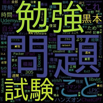 【LPIC-3】305-300Linux仮想化・コンテナ 模擬試験6回分(360問)で学習できる内容