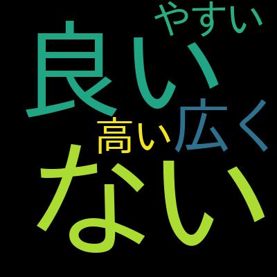 3分で一発OK！社内プレゼンの資料作成術を受講した感想の一覧