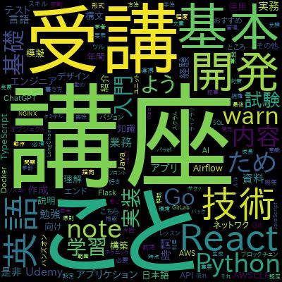 3分で一発OK！社内プレゼンの資料作成術で学習できる内容