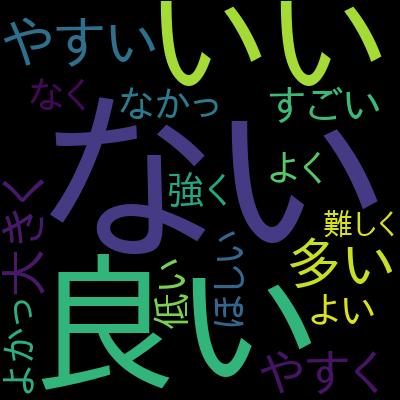 AIのための数学講座：少しづつ丁寧に学ぶ人工知能向けの線形代数/確率・統計/微分を受講した感想の一覧