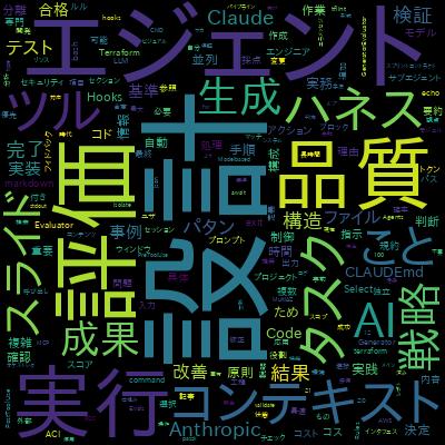 実践 Claude Code ハーネス設計完全ガイド - コンテキストエンジニアリングで AI エージェントを使いこなすで学習できる内容