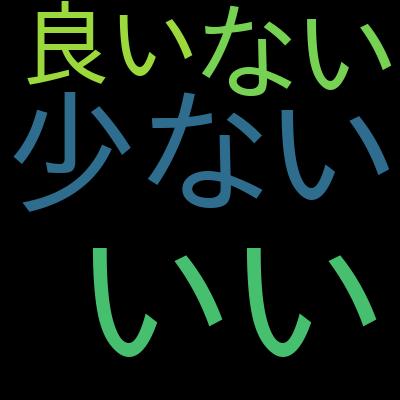 試験対策！Microsoft AI-900　模擬試験問題　※日本語対応を受講した感想の一覧