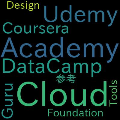 AZ-305 : Azure Architect Design Certification Prepで学習できる内容