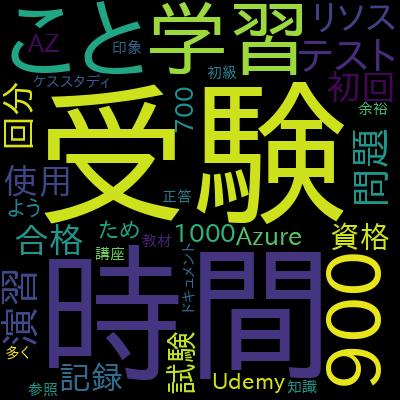 最短で合格！Azure Administrator Associate AZ-104 試験対策問題集で学習できる内容