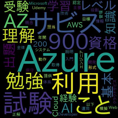 【本番模試6回分(270問)】AZ-900:Microsoft認定 Azure Fundamentals本番模試【最新】で学習できる内容