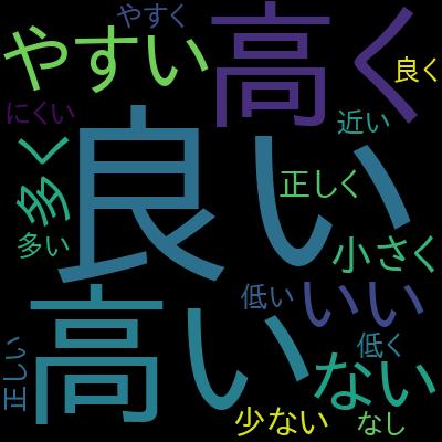 【世界で91万人が受講】基礎から理解し、Pythonで実装！機械学習26のアルゴリズムを理論と実践を通じてマスターしようを受講した感想の一覧