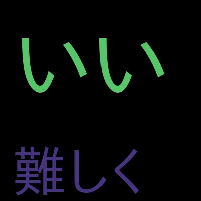 アプリケーション開発者のための機械学習実践講座を受講した感想の一覧