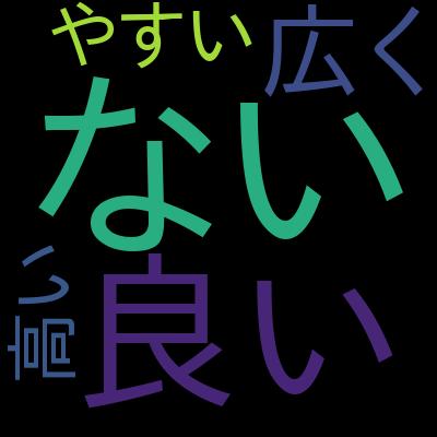 ネットワークエンジニアを目指す初心者はここから始めよう！「ゼロから学ぶネットワーク基礎」豊富な図解で徹底解説を受講した感想の一覧