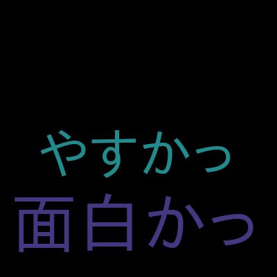 【DX人材育成】人工知能（AI）×IoT×ブロックチェーンの技術と次世代ビジネスノウハウの基礎知識を獲得する講座を受講した感想の一覧