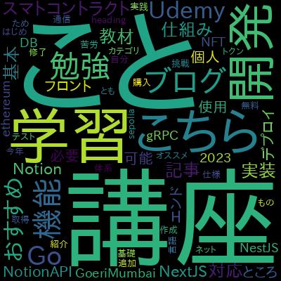 【NotionをCMSに】NotionAPI + Next.js + TypeScript でブログ開発〜デプロイまでで学習できる内容