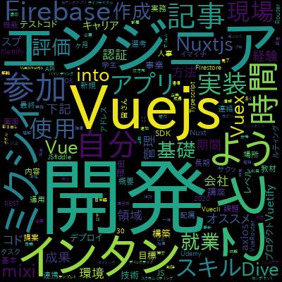 はじめてのNuxt 3入門で学習できる内容