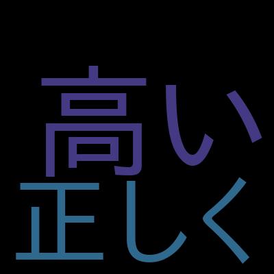 Nuxt.js + Vue.js入門：CodeSandboxで学ぶ環境構築不要のフロントエンド開発演習を受講した感想の一覧