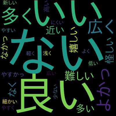 【CLF-C02版】これだけでOK! AWS認定クラウドプラクティショナー試験突破講座（豊富な試験問題300問付き）を受講した感想の一覧