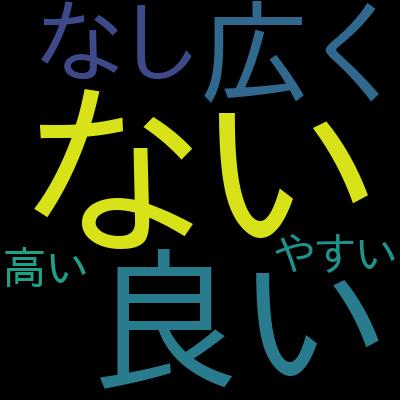 Python でわかる オブジェクト指向 とはなにか？【Python オブジェクト指向 の「なぜ？」を「徹底的に」解説】を受講した感想の一覧