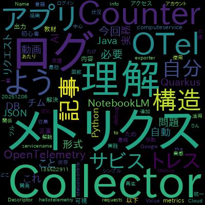 OpenTelemetry Foundations: Hands-On Guide to Observabilityで学習できる内容