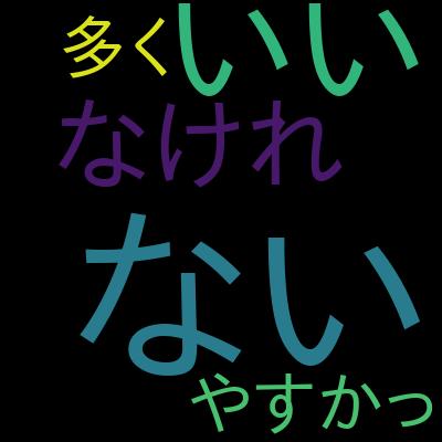 令和６年秋版：参考書の著者直伝！【応用情報技術者試験　午前版】講座 　合格に必要な知識の徹底解説＋過去問題解説を受講した感想の一覧