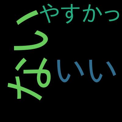 令和６年秋版：参考書の著者直伝！【応用情報技術者試験　午後版】講座　合格に必要な知識の徹底解説＋過去問題解説を受講した感想の一覧