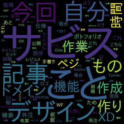 Photoshop CC マスターコース : 動画で徹底的に学ぶ！ 確かな技術をマスターしよう！で学習できる内容