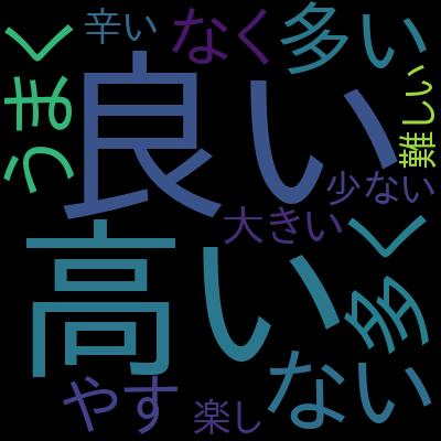 ちゃんと学ぶ、PHP 7/8入門講座を受講した感想の一覧