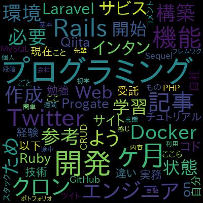 【2日でできる】はじめての PHP 7 x Laravel 6 入門で学習できる内容