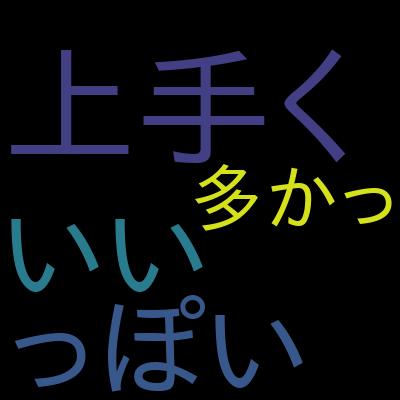 ｢PMP®認定試験｣で一発合格を目指す！ 試験攻略のための実践問題演習コース 全100問 (2020)を受講した感想の一覧