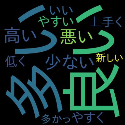 プロダクトマネジメント実践講座: シリコンバレーの現役プロダクトマネージャーが伝授する、世界の最前線で使われるKPIを受講した感想の一覧