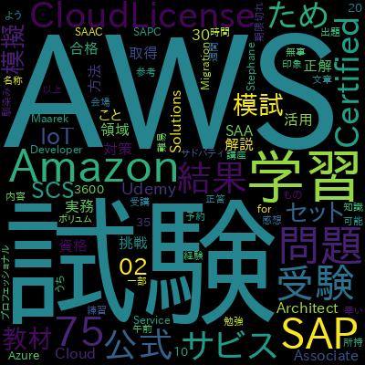 Practice Exam AWS Certified Solutions Architect Professionalで学習できる内容