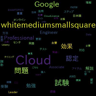 Practice Exams | Professional Machine Learning(Google GCP)で学習できる内容
